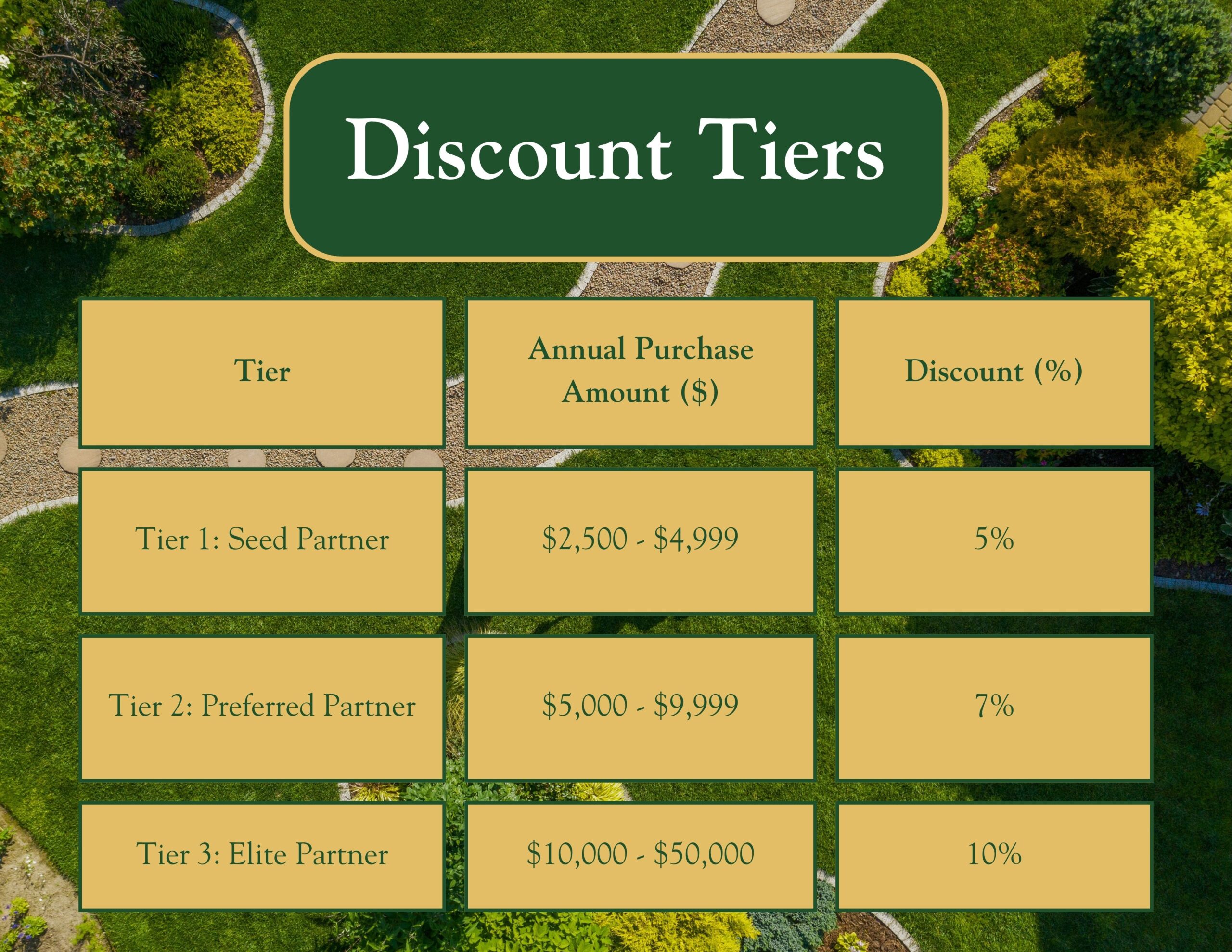Volume Discount Tiers